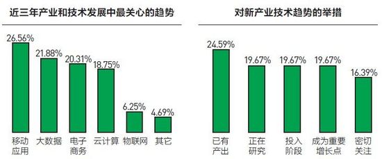 技術方面