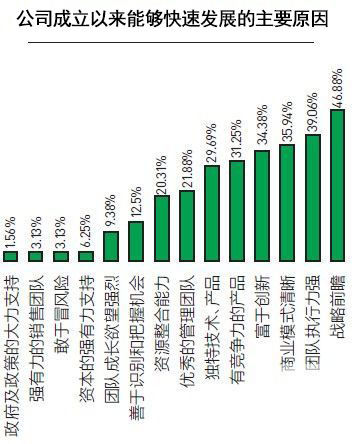 發展原因