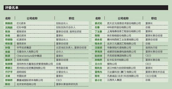 評委名單