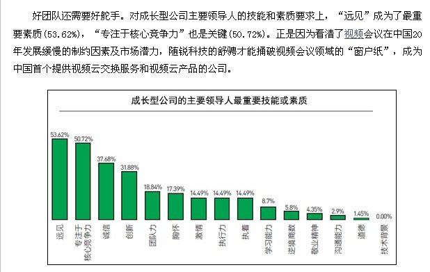 2013年未來之星100強(qiáng)企業(yè)
