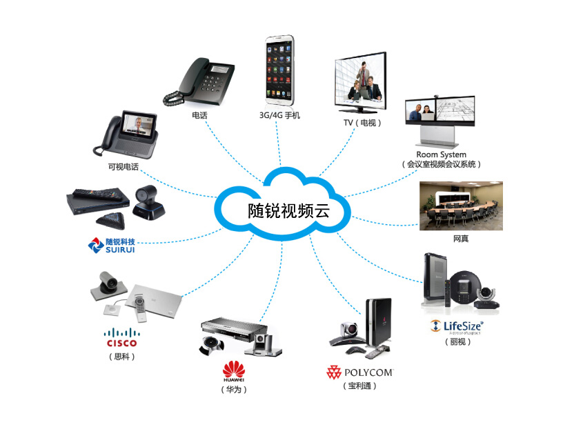 隨銳視頻會(huì)議