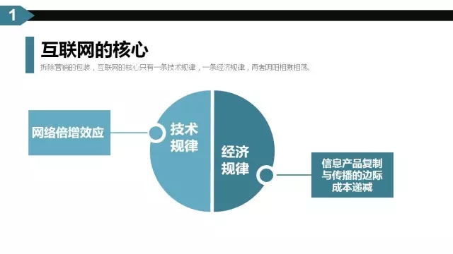 互聯網思維