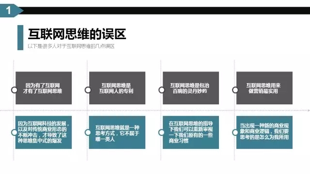 互聯網思維