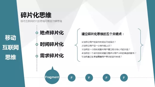 互聯網思維
