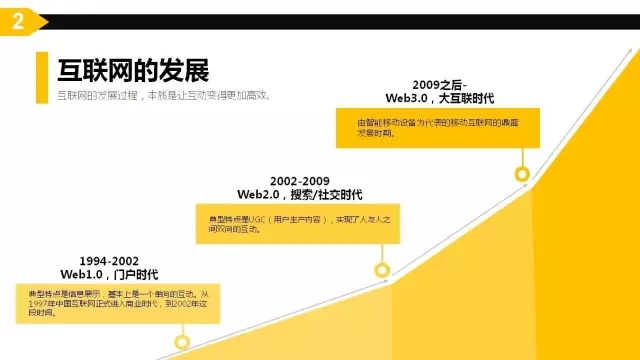 互聯網思維