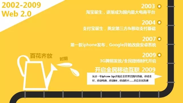 互聯網思維