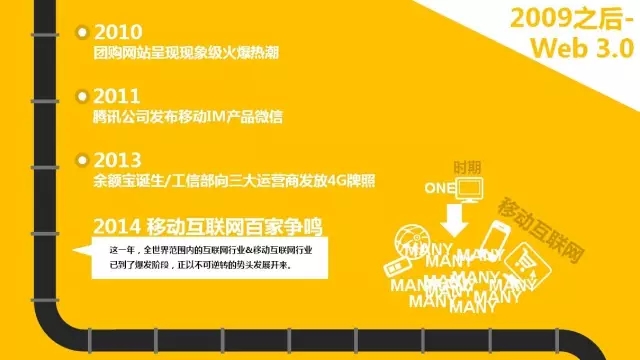互聯網思維