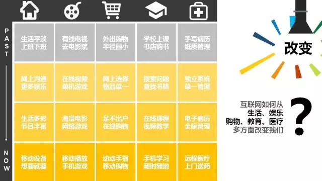 互聯網思維