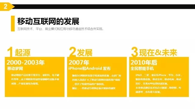 互聯網思維