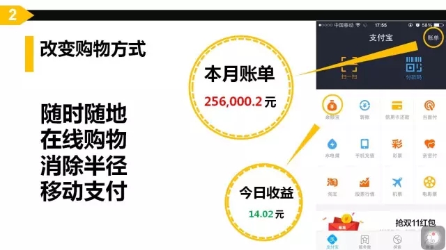 互聯網思維
