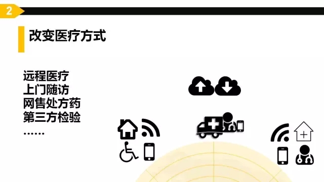 互聯網思維