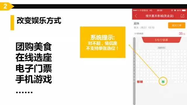 互聯網思維