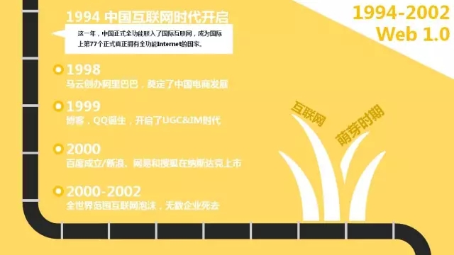 互聯網思維