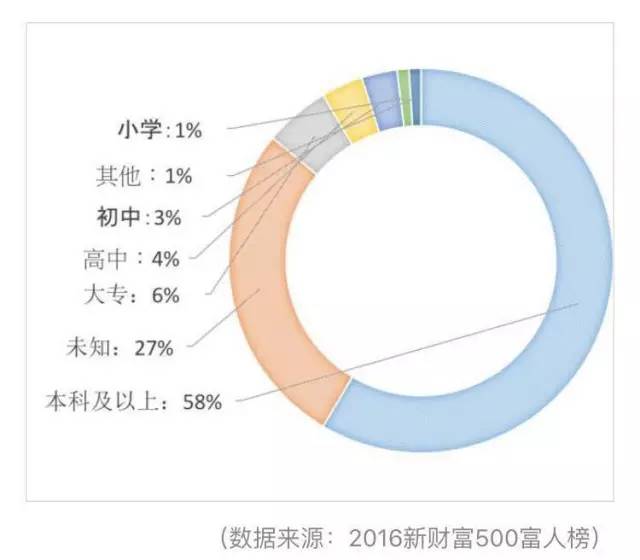 比例圖