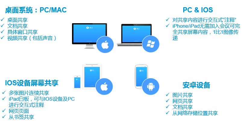 矚目視頻會議系統(tǒng)