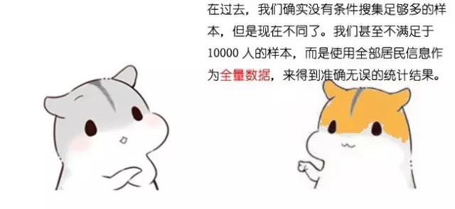 漫畫大數據