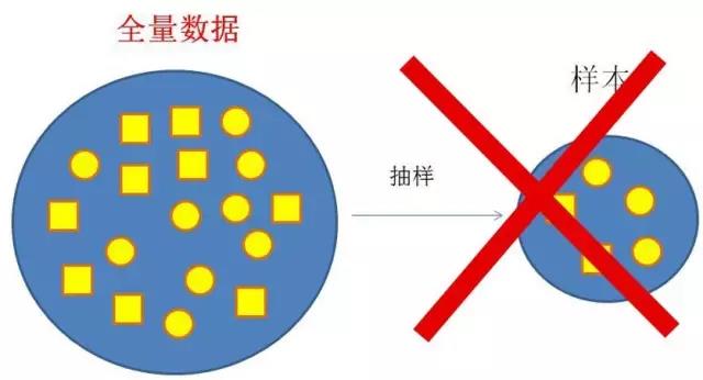 漫畫大數據