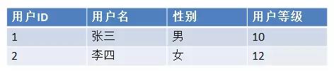 漫畫大數據