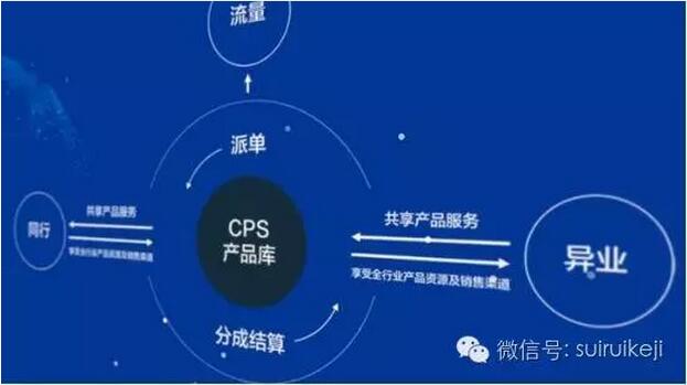 創業服務方向