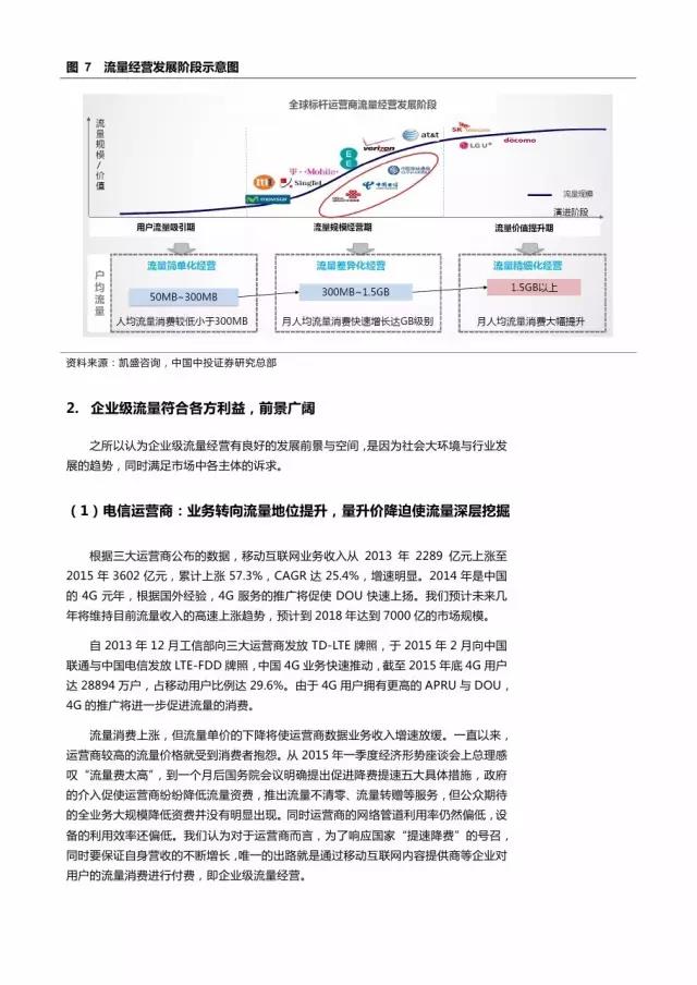 企業級流量經營報告
