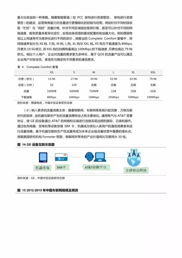 企業級流量經營報告