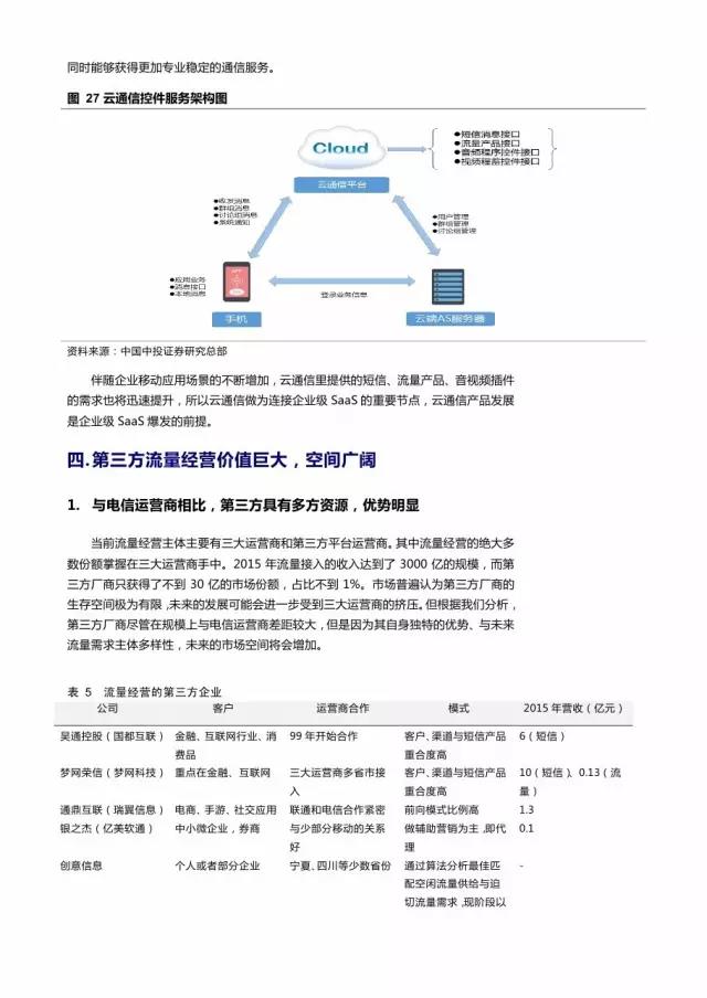 企業級流量經營報告