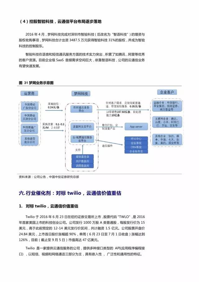 企業級流量經營報告