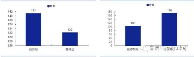 上市公司分布