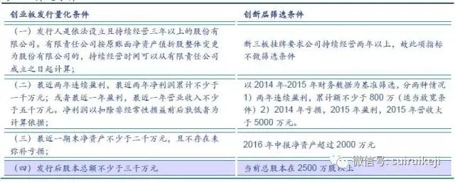 篩選條件
