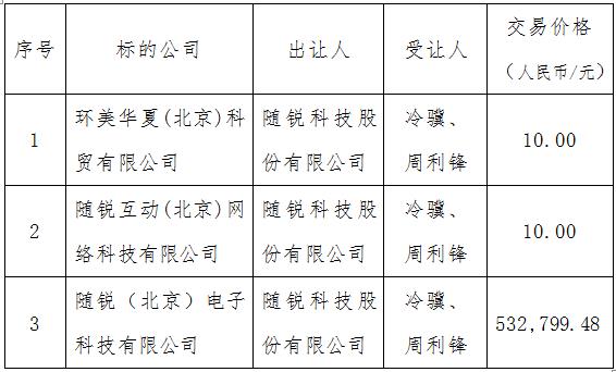 股權轉讓情況