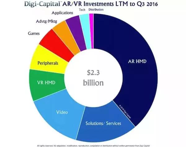 2016科技領域新變化