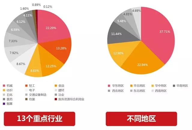 中國企業互聯網化指數