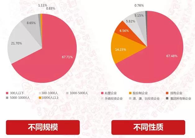 中國企業互聯網化指數