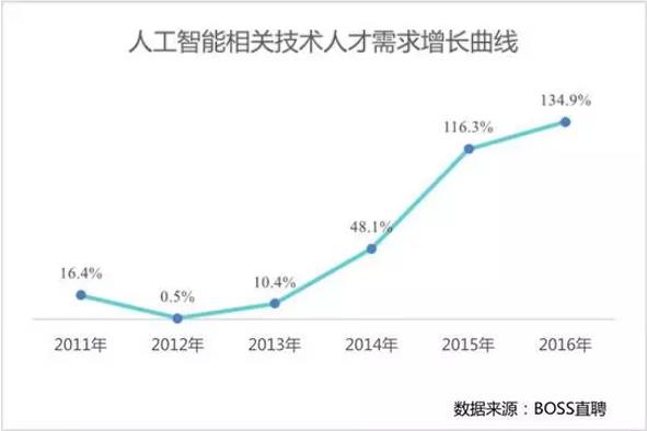 李開復：AI不可怕，對AI的畏懼才可怕