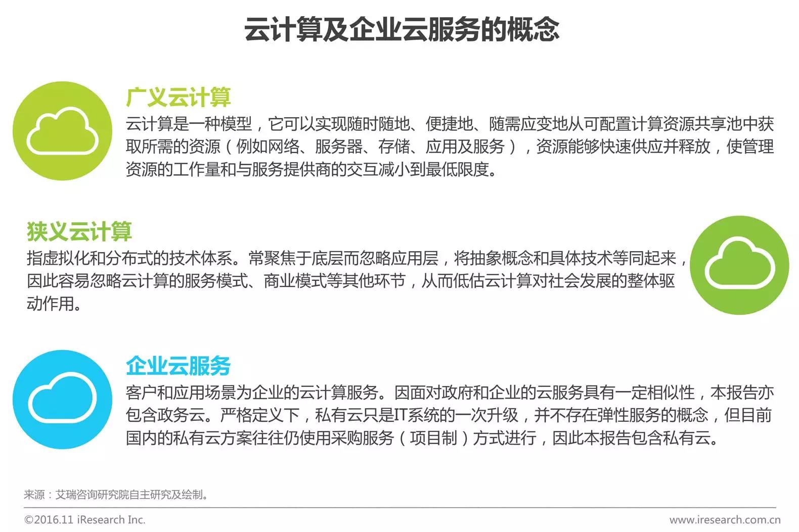 中國(guó)企業(yè)云服務(wù)行業(yè)研究報(bào)告