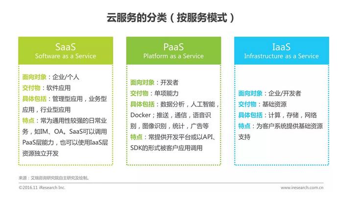 中國(guó)企業(yè)云服務(wù)行業(yè)研究報(bào)告