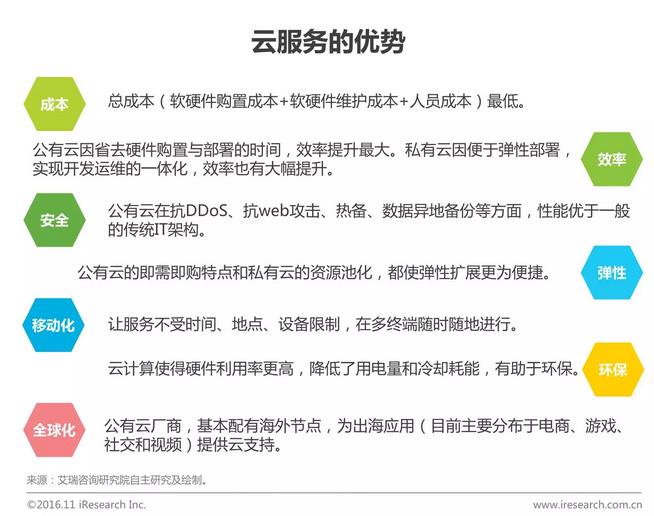 中國(guó)企業(yè)云服務(wù)行業(yè)研究報(bào)告
