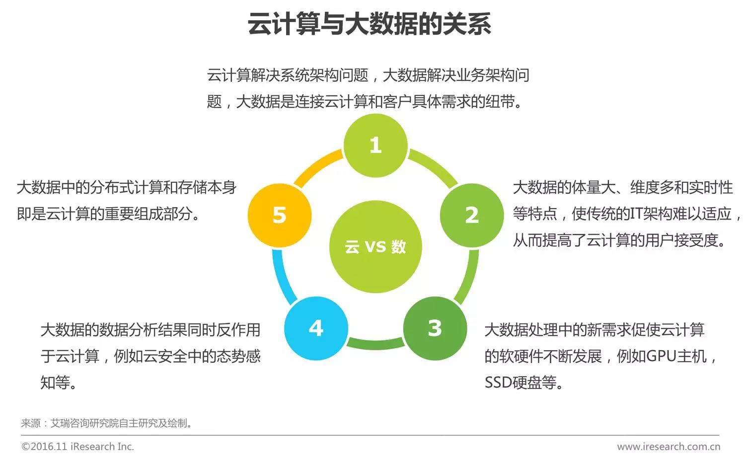 中國(guó)企業(yè)云服務(wù)行業(yè)研究報(bào)告