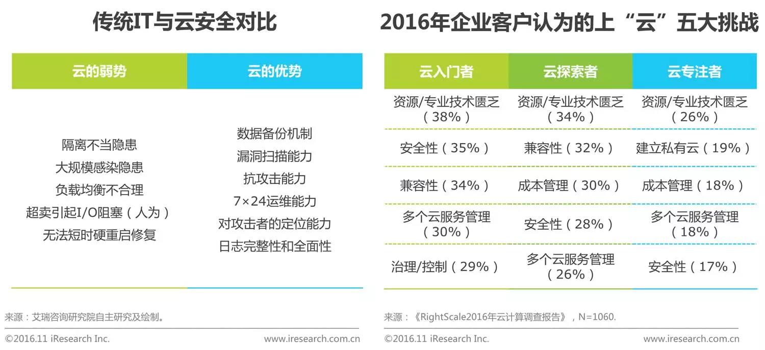 中國(guó)企業(yè)云服務(wù)行業(yè)研究報(bào)告