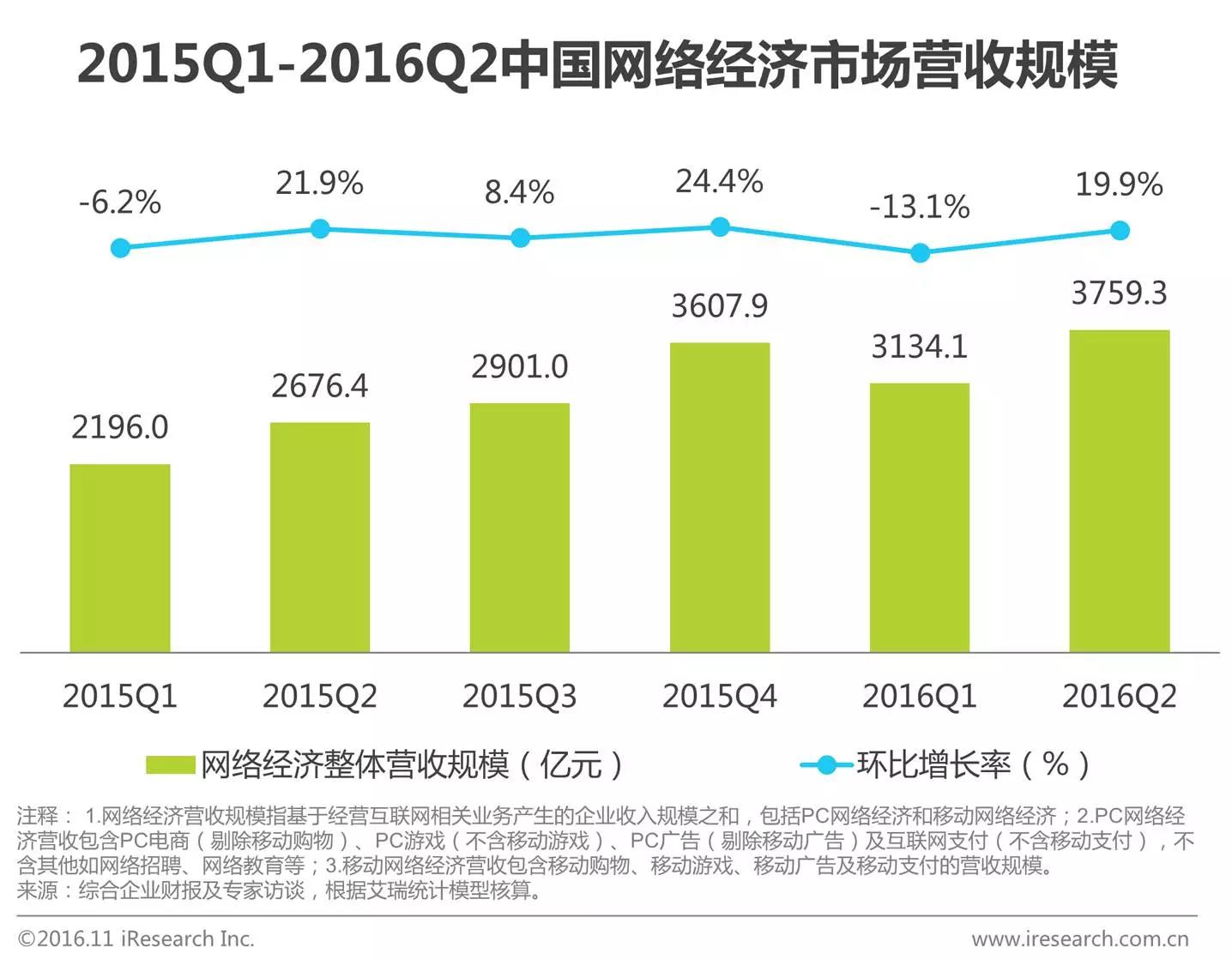 中國(guó)企業(yè)云服務(wù)行業(yè)研究報(bào)告