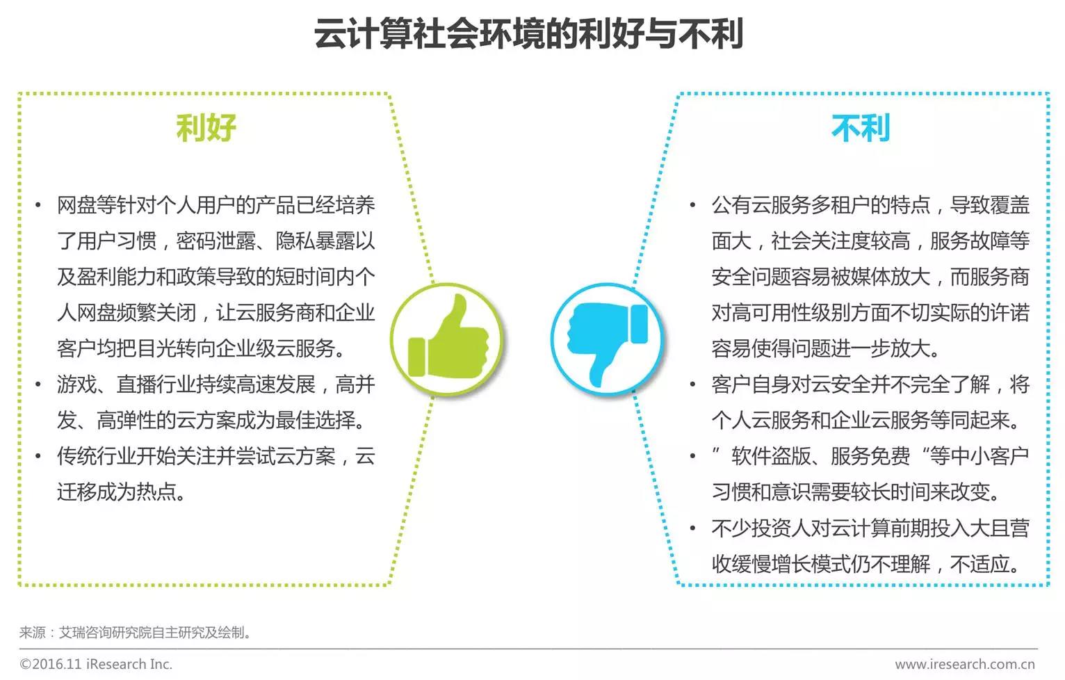 中國(guó)企業(yè)云服務(wù)行業(yè)研究報(bào)告