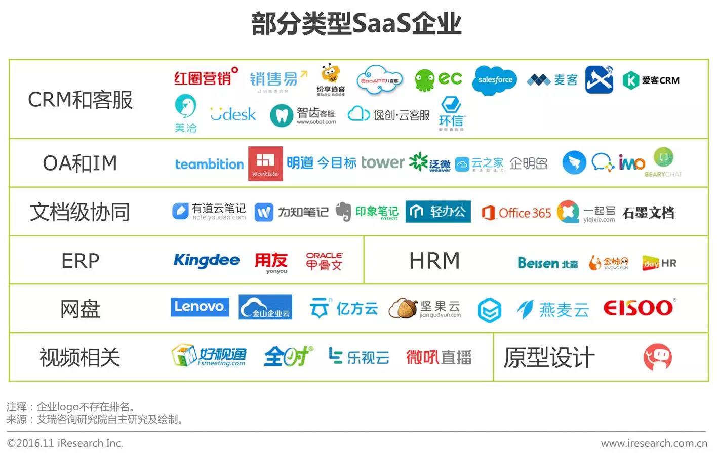 中國(guó)企業(yè)云服務(wù)行業(yè)研究報(bào)告