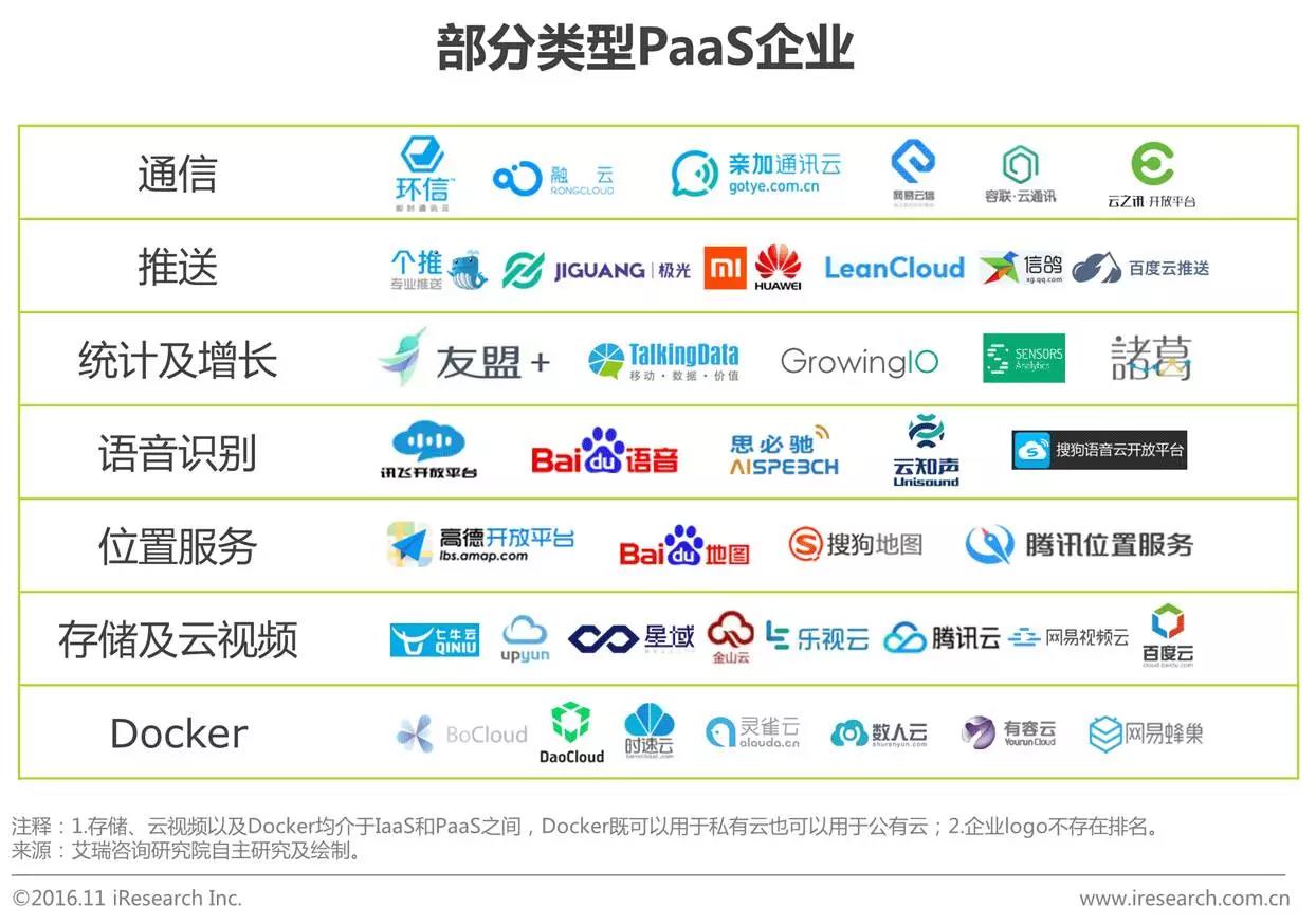 中國(guó)企業(yè)云服務(wù)行業(yè)研究報(bào)告