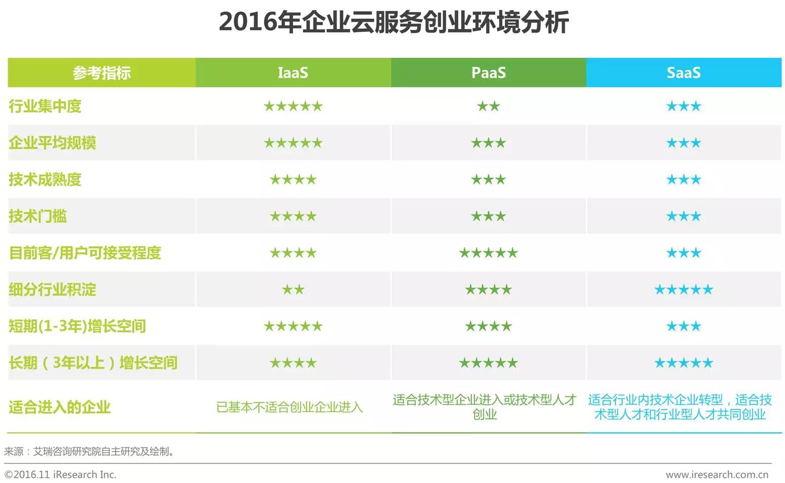 中國(guó)企業(yè)云服務(wù)行業(yè)研究報(bào)告