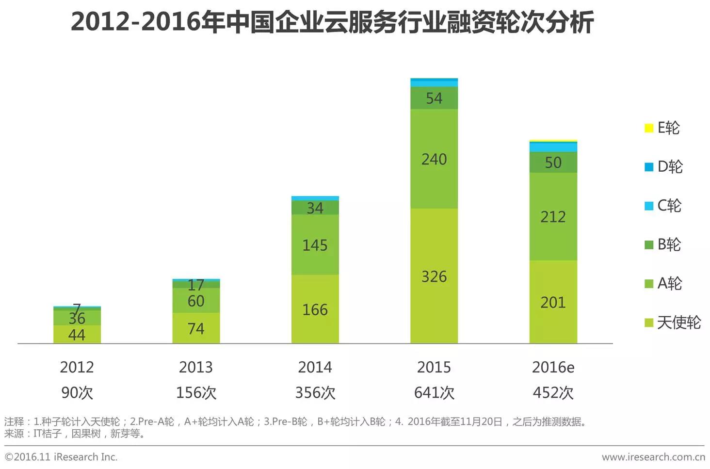 中國(guó)企業(yè)云服務(wù)行業(yè)研究報(bào)告