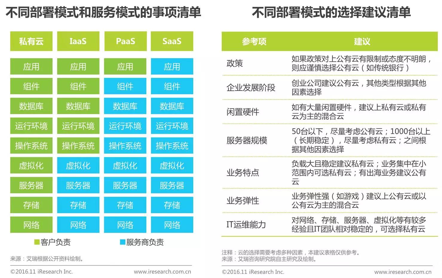 中國(guó)企業(yè)云服務(wù)行業(yè)研究報(bào)告