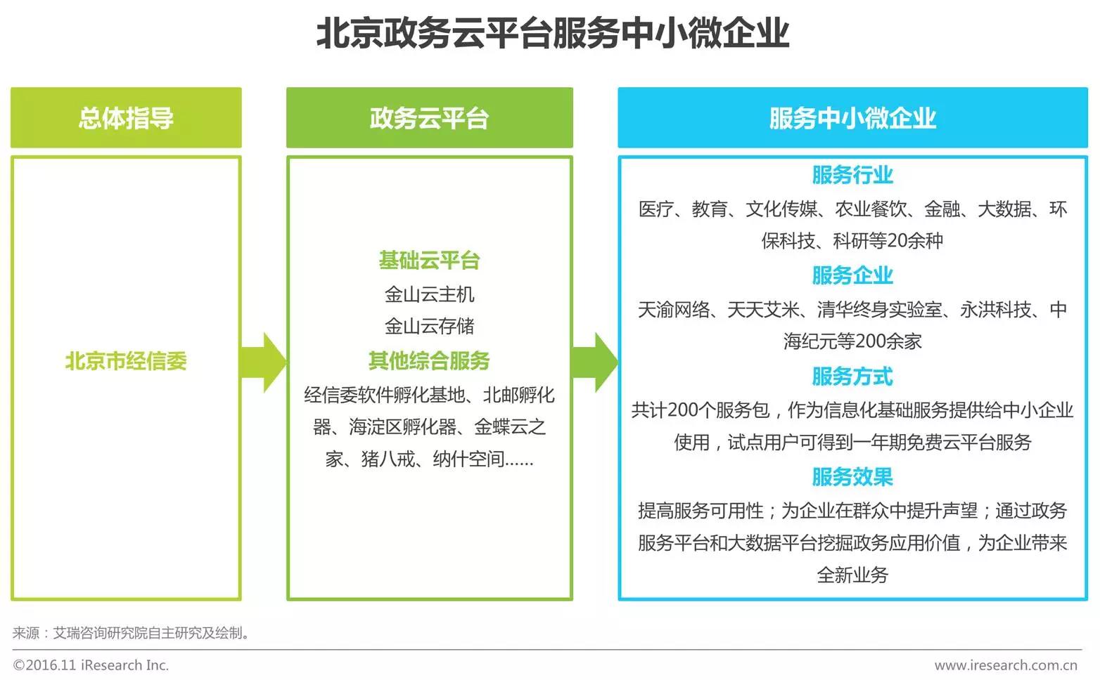 中國(guó)企業(yè)云服務(wù)行業(yè)研究報(bào)告