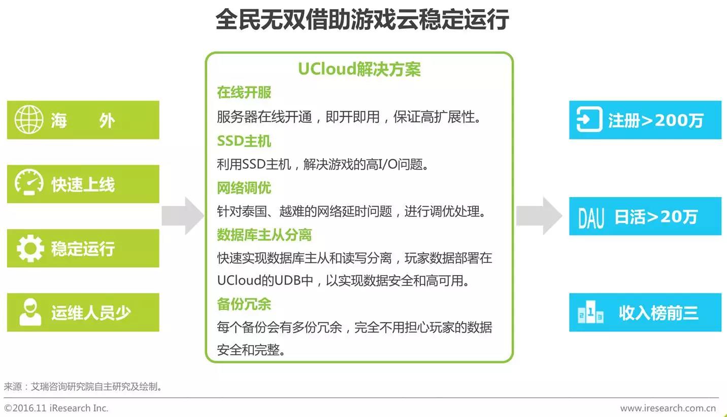 中國(guó)企業(yè)云服務(wù)行業(yè)研究報(bào)告