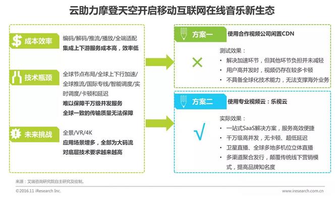 中國(guó)企業(yè)云服務(wù)行業(yè)研究報(bào)告