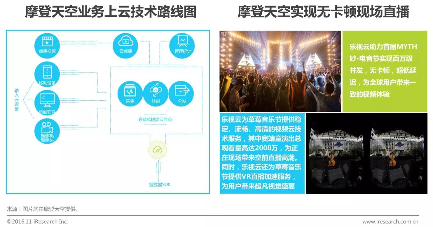 中國(guó)企業(yè)云服務(wù)行業(yè)研究報(bào)告